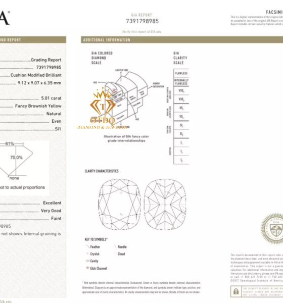 Nhẫn Kim Cương Vàng Thiên Nhiên  5.01 Carat Fancy Brownish Yellow 
