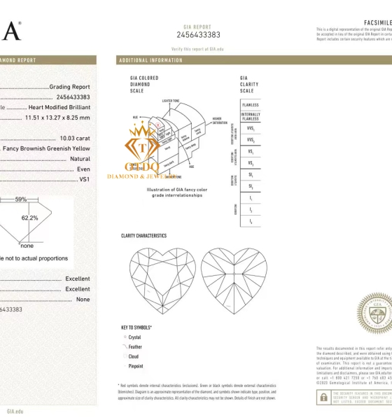 Nhẫn Nữ Kim Cương Xanh Green Tự Nhiên 10.05 Carat - GIA 