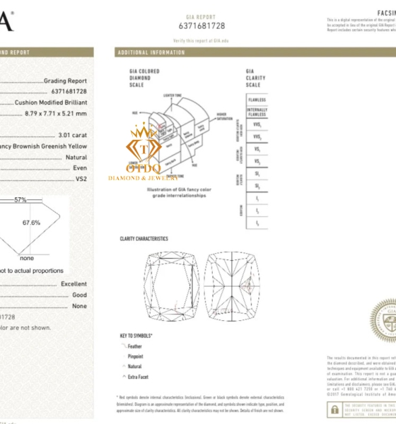 Nhẫn Nữ Kim Cương Xanh Green Thiên Nhiên - GIA 3.01 Carat 